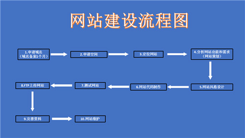 井冈山市网站建设,井冈山市外贸网站制作,井冈山市外贸网站建设,井冈山市网络公司,深圳网站建设的流程。